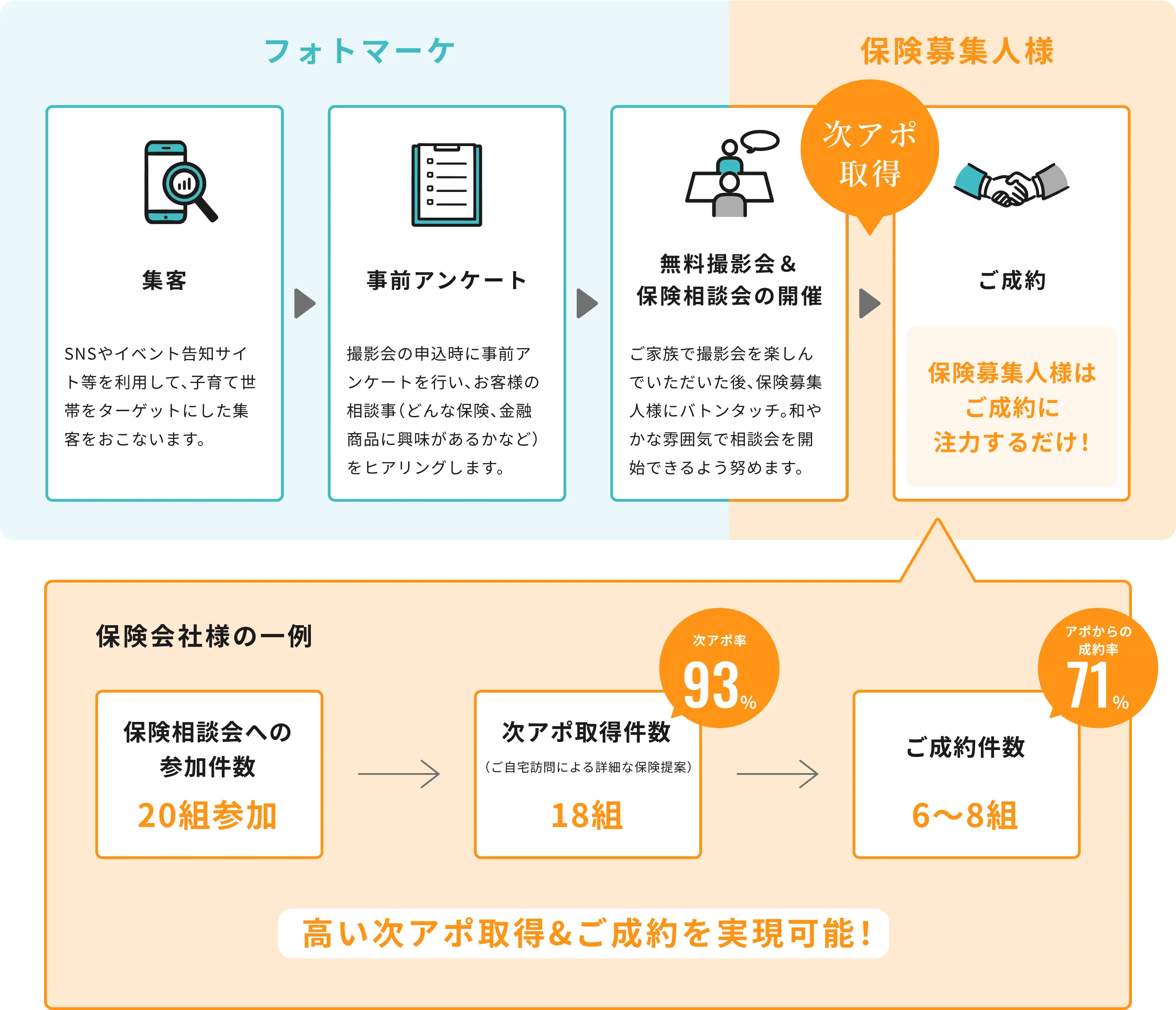 クロージングまでの流れ拡大表示
